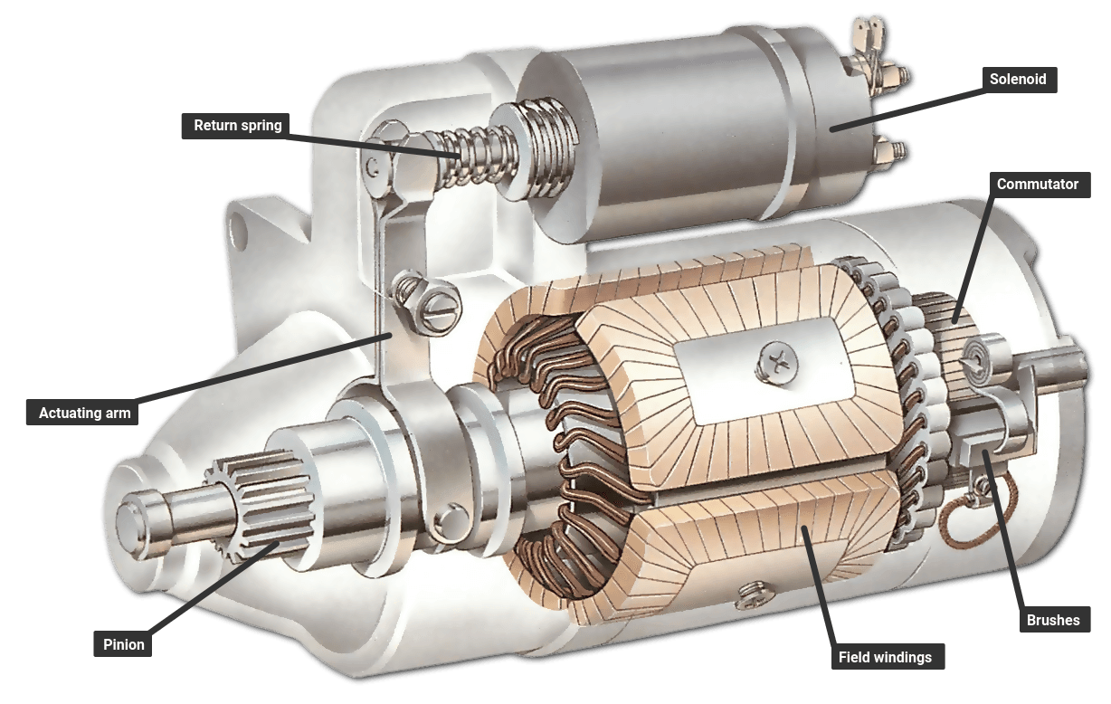 Automotive Starters Image