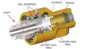 Rotary Unions & Joints Image